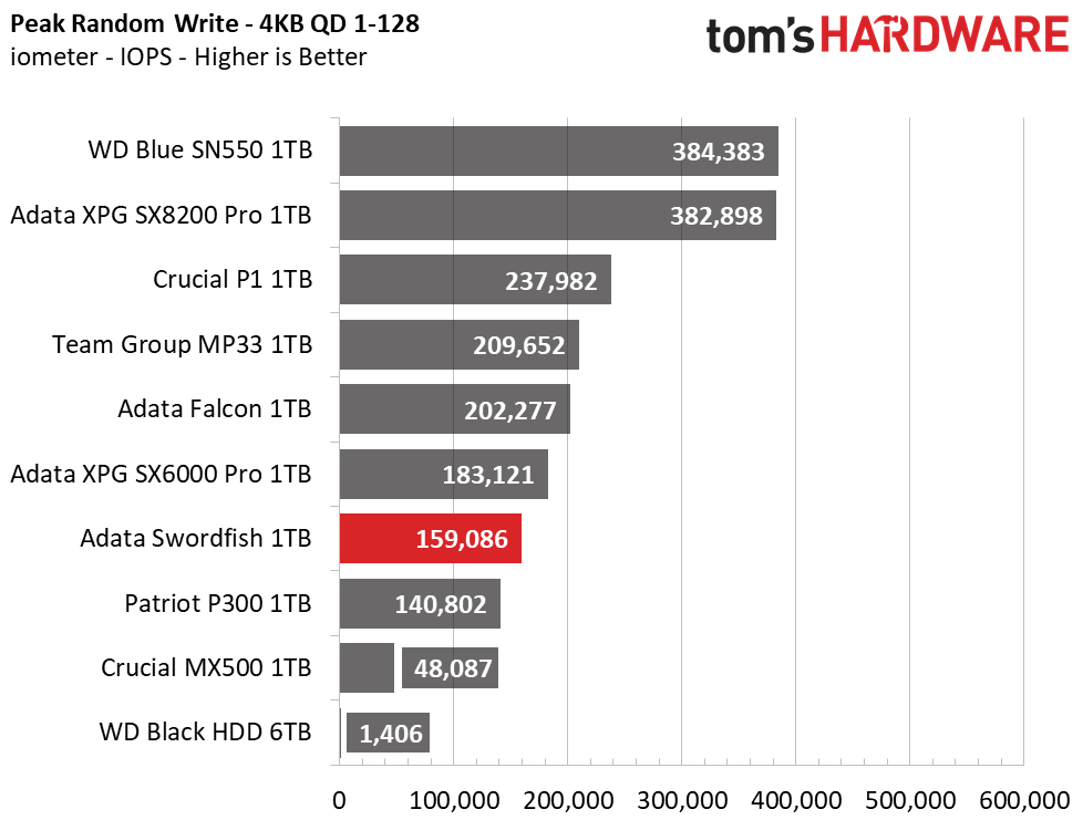 Adata Swordfish M.2 NVMe SSD