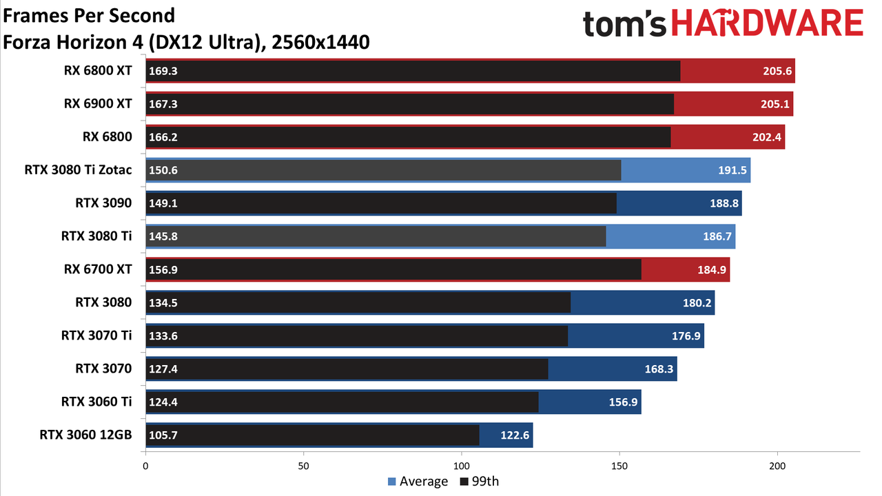 Zotac RTX 3080 Ti Amp Holo
