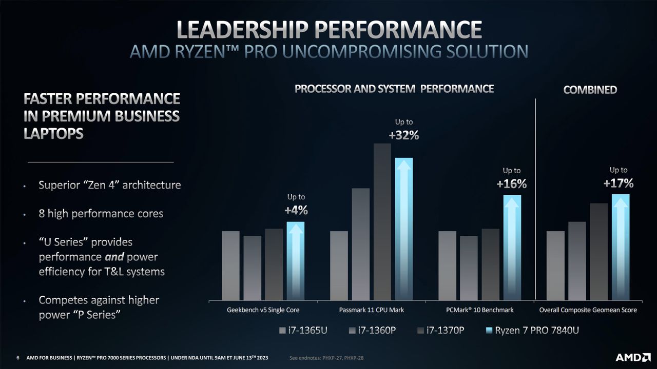 AMD Ryzen PRO 7040 Series