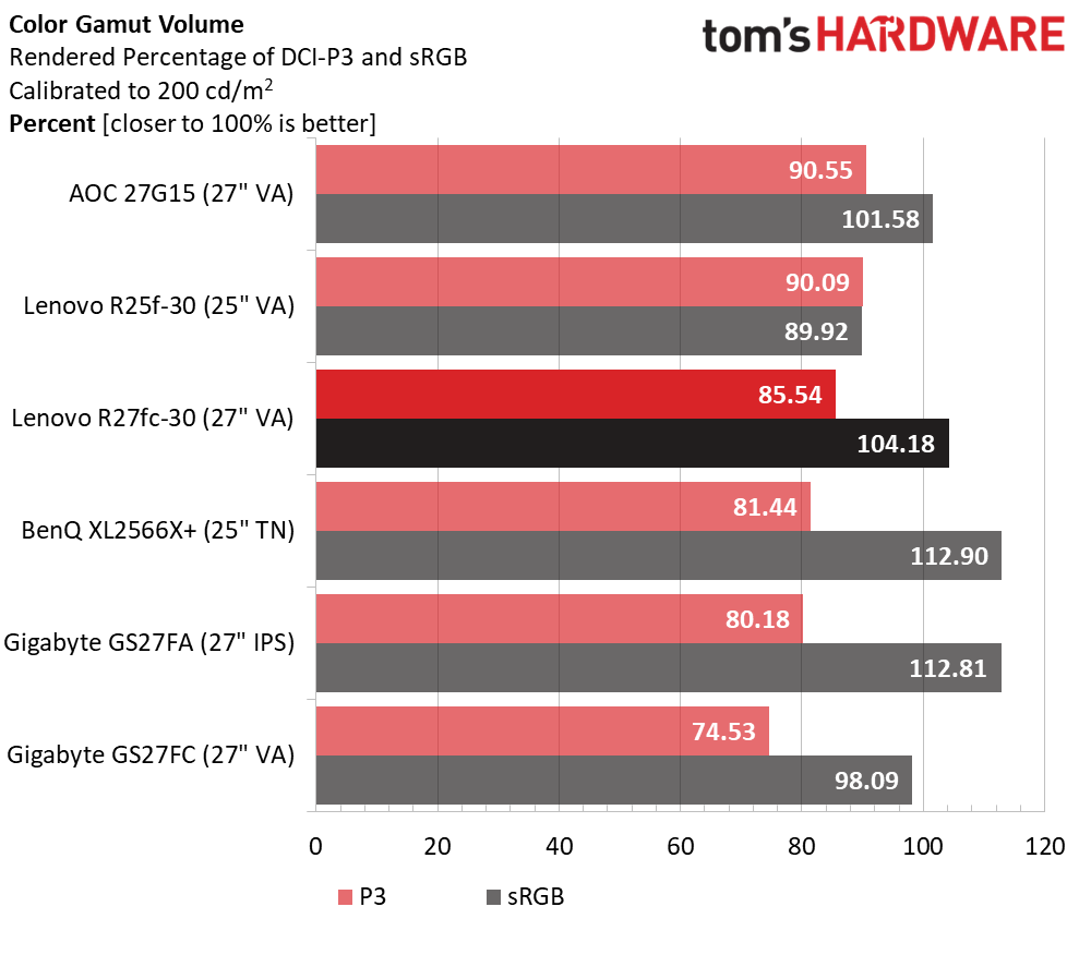 Lenovo Legion R27fc-30