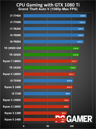 Threadripper 1950x 16 core