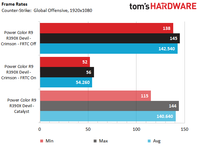 AMD Radeon Software Crimson, Catalyst Control Panel Compared | Tom's ...