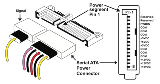A SATA Connector That Supports Power Disable (PWDIS)