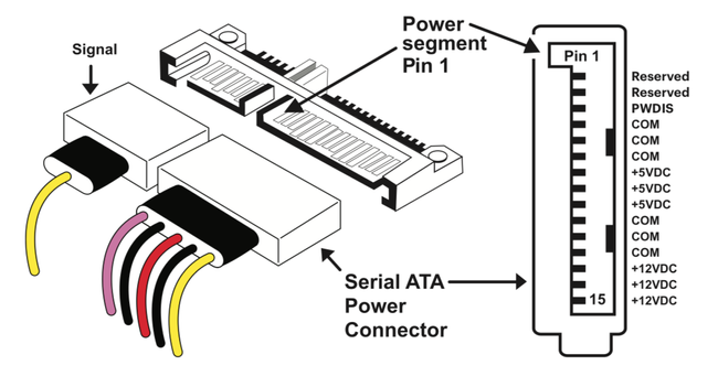 3,3V für HDD deaktivieren - wie würdet ihr vorgehen? | ComputerBase Forum