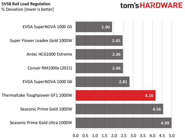 Thermaltake Toughpower GF1 1000W