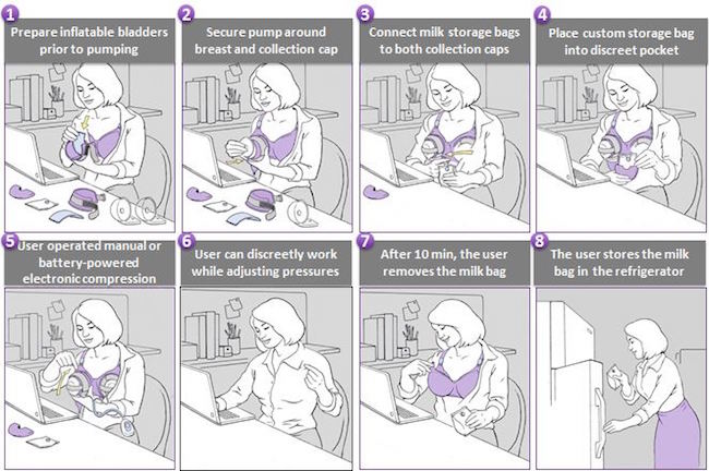A graphic on Kohana's website offers a step-by-step explanation of how the new pump will work.