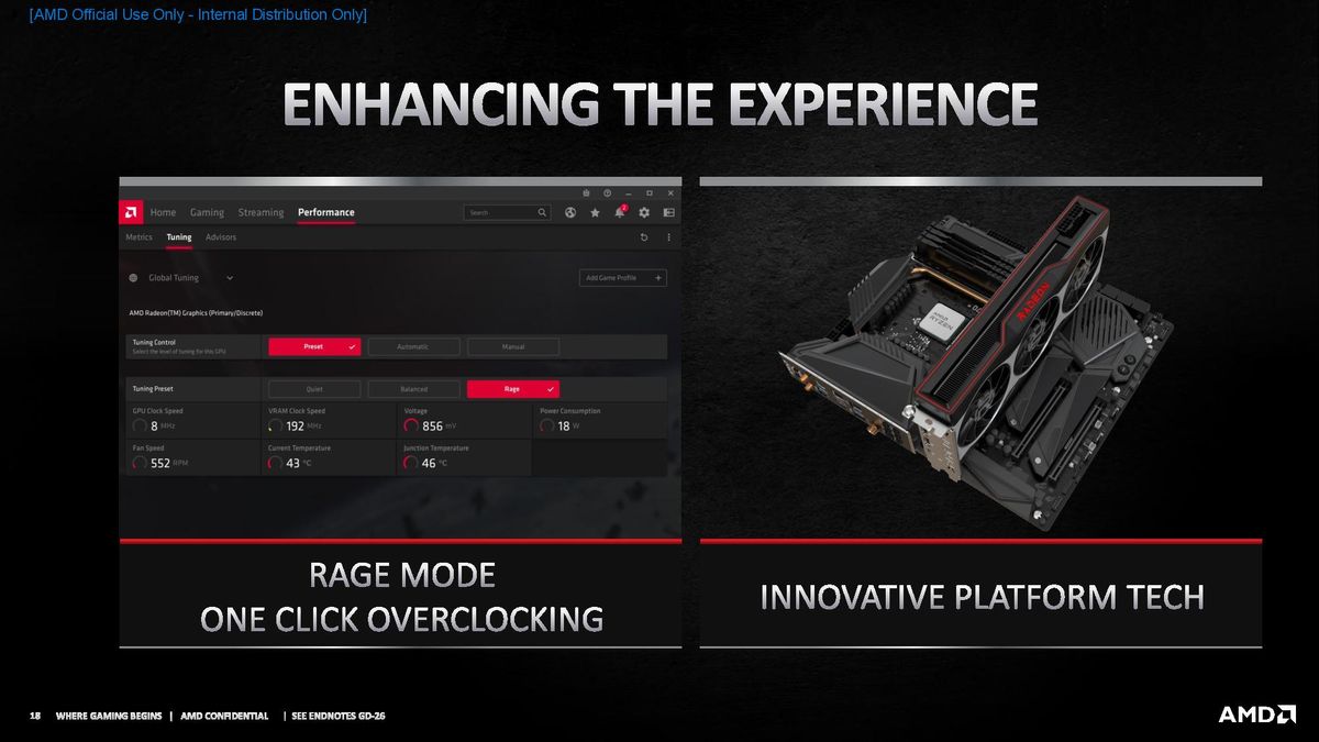 AMD