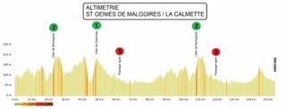 Stage 2 of the 2021 Etoile de Besseges