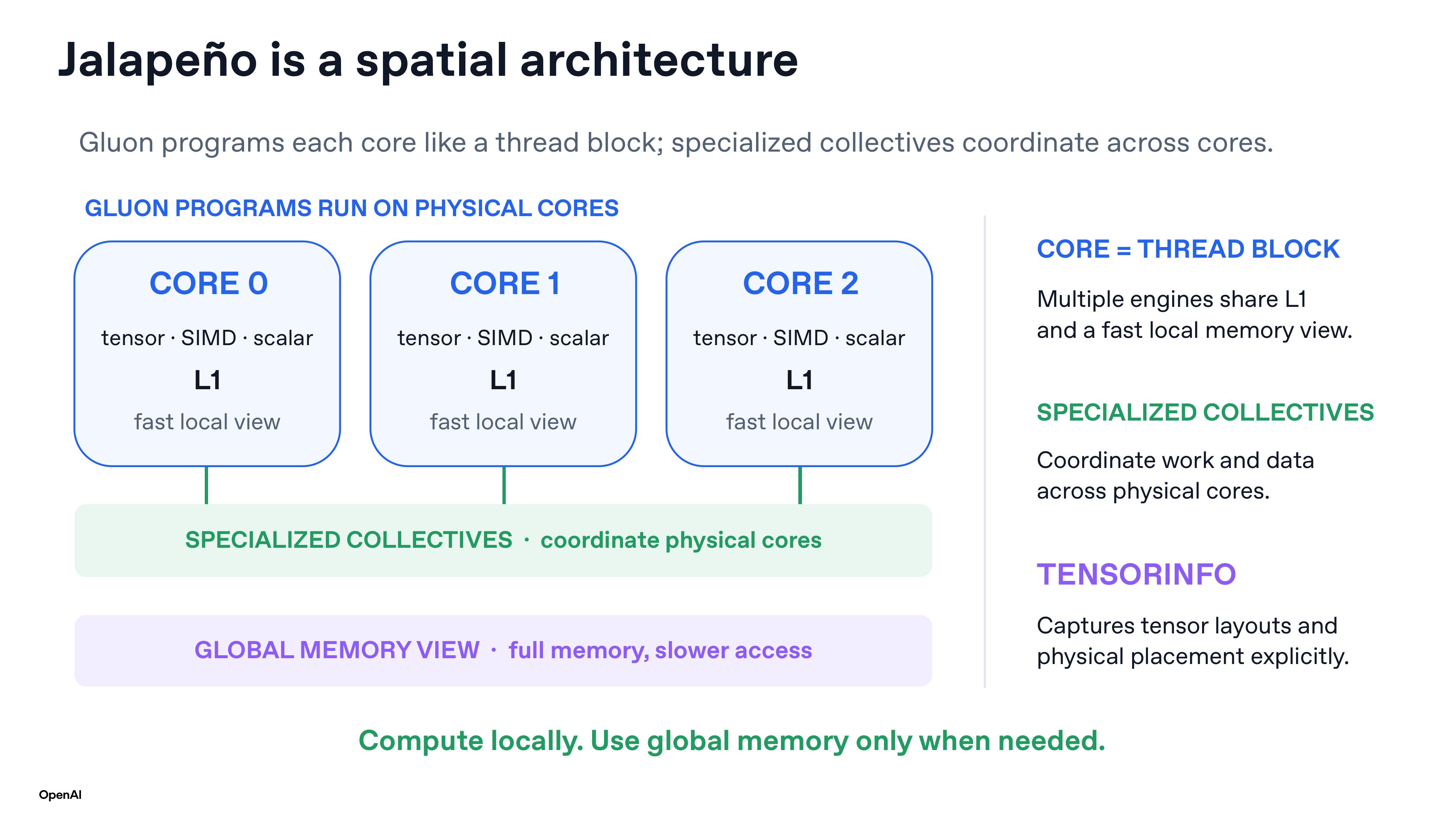 OpenAI