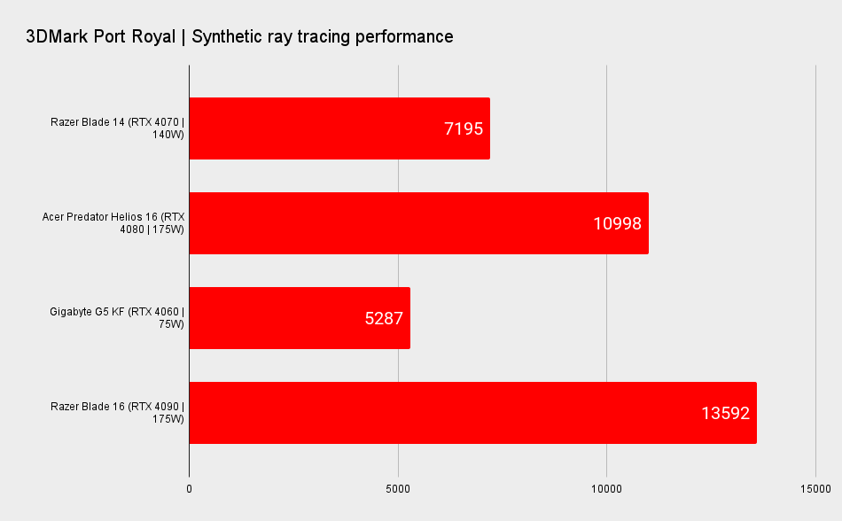 Razer Blade 14 benchmarks