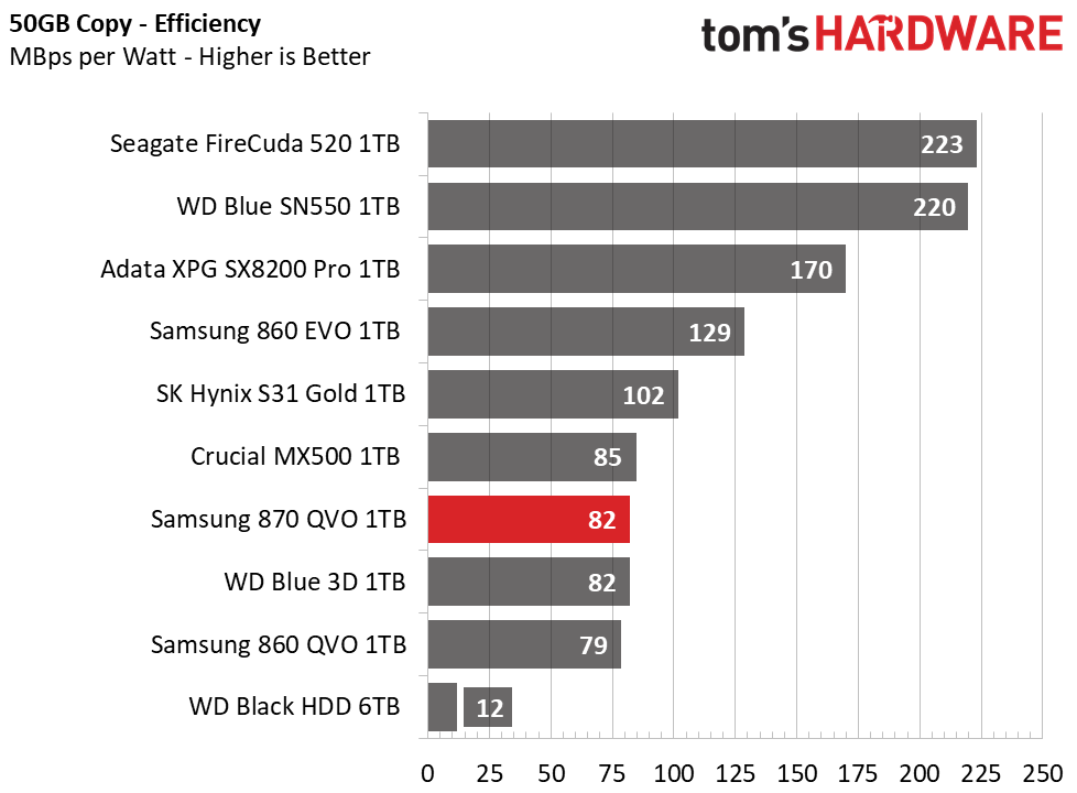 Samsung 870 QVO SSD (1TB)