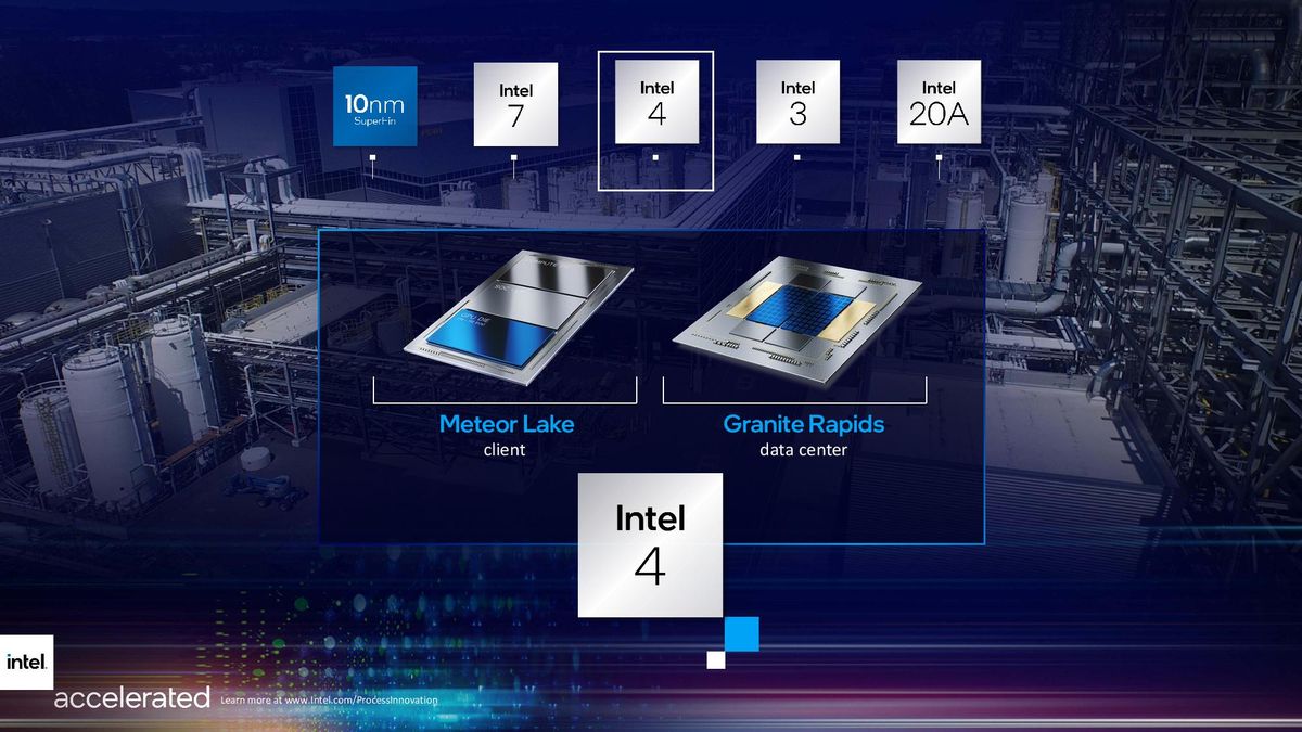 Intel Process Roadmap Through 2025: Renamed Process Nodes, Angstrom Era ...
