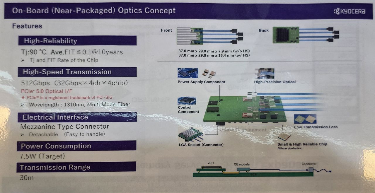Kioxia demos optical SSD