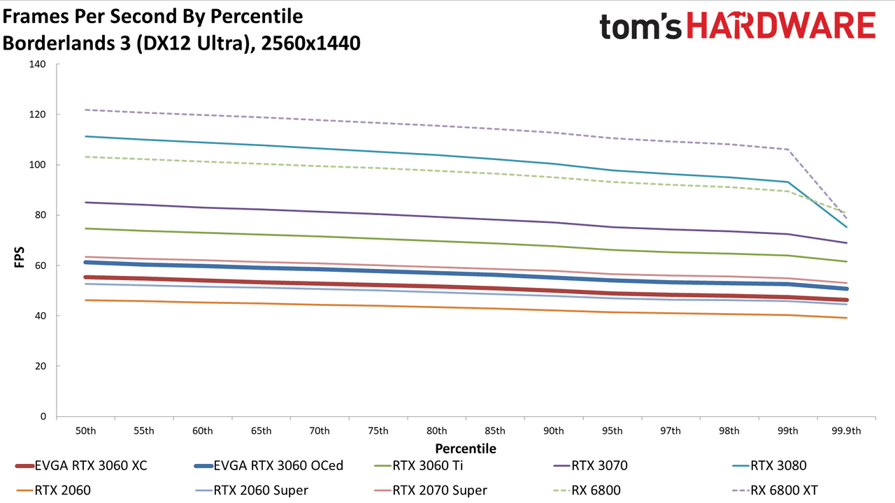 GeForce RTX 3060