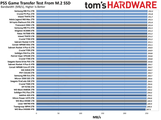 Best PS5 SSDs performance charts