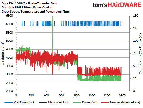 Core i9-14900KS