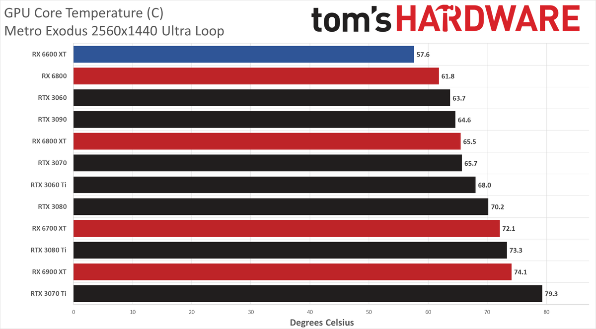 AMD Radeon RX 6600 XT