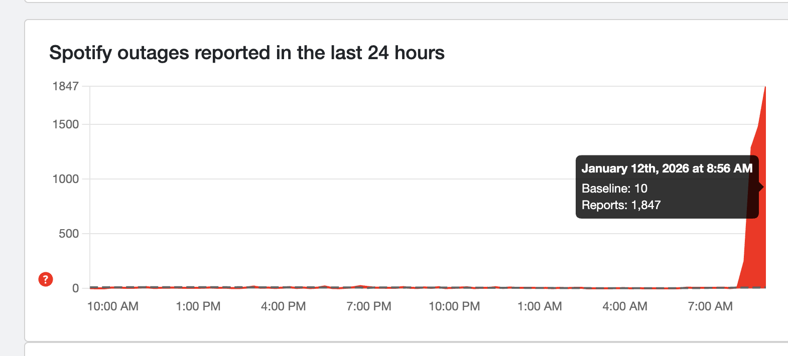 Downdetector reports