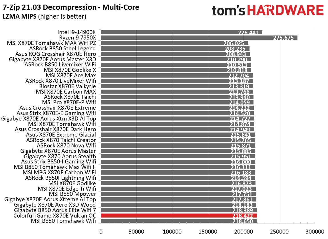 Colorful iGame X870E Vulcan OC - Synthetic benchmarks