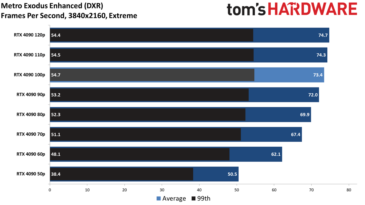 RTX 4090 Efficiency Through Power Limiting