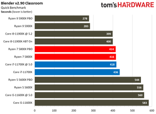 Intel Core i7-11700K vs AMD Ryzen 7 5800X
