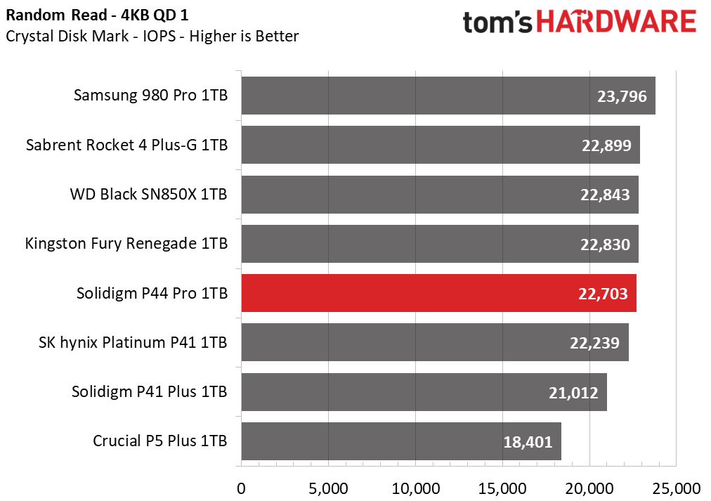 1TB Solidigm P44 Pro