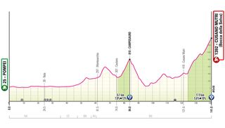 Stage 10 - 2024 Giro d'Italia stage 10 - preview