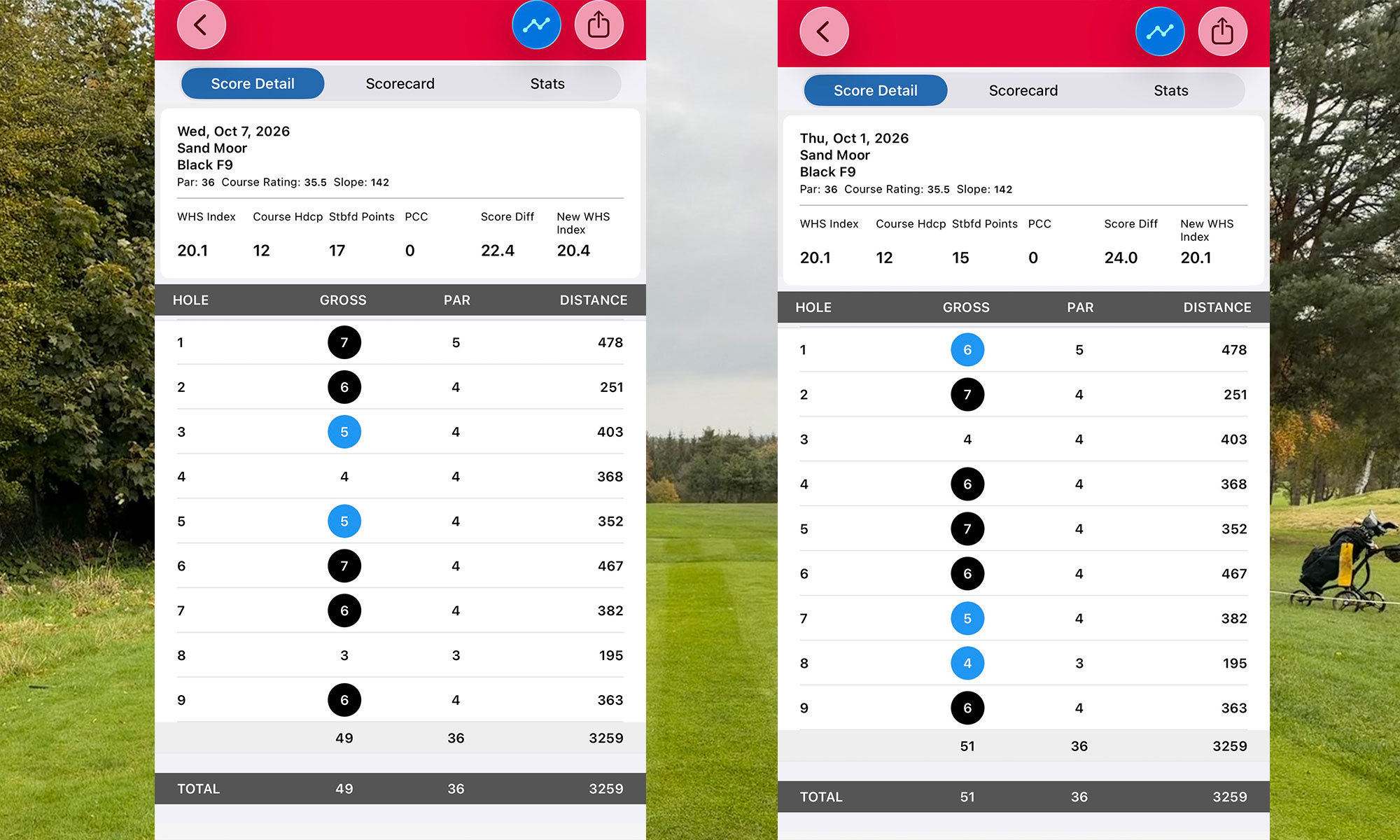 Two scorecards showing rounds of 49 and 51 for nine holes, submitted by Baz Plummer