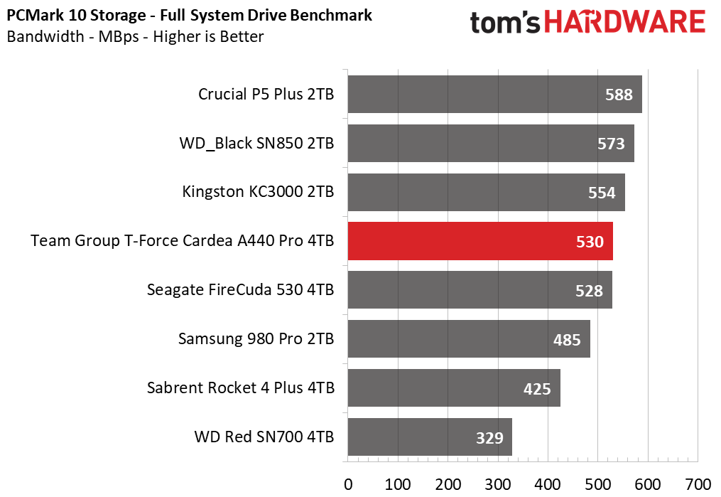 Team Group T-Force Cardea A440 Pro