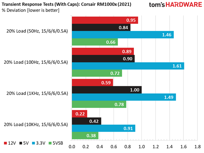 Corsair RM1000x (2021)
