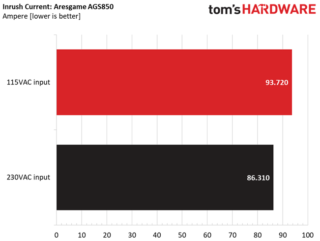 ARESGAME AGS850
