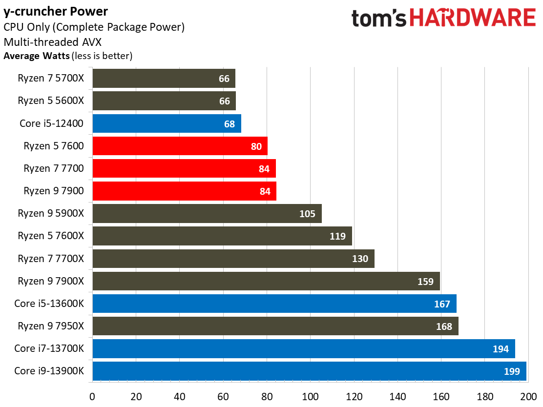 Ryzen 7000