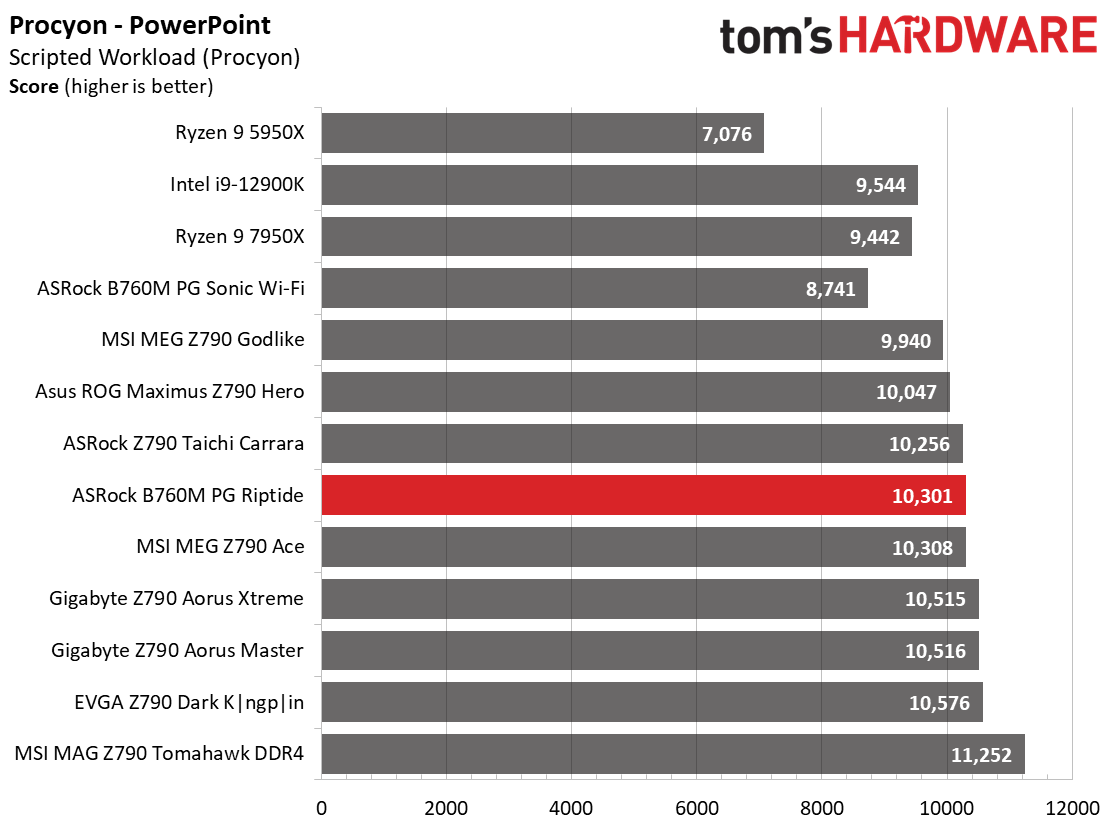 ASRock B760M PG Riptide