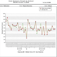 Product: Datametrics Testwiz