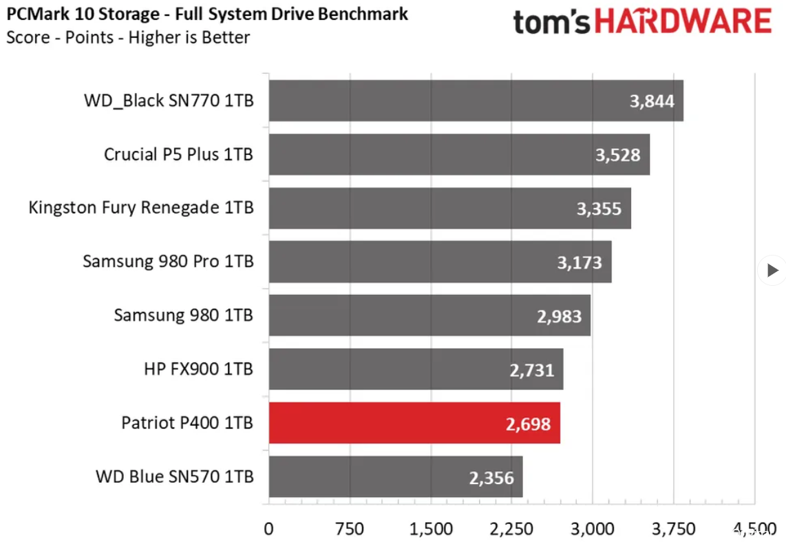 P400 benchmarks