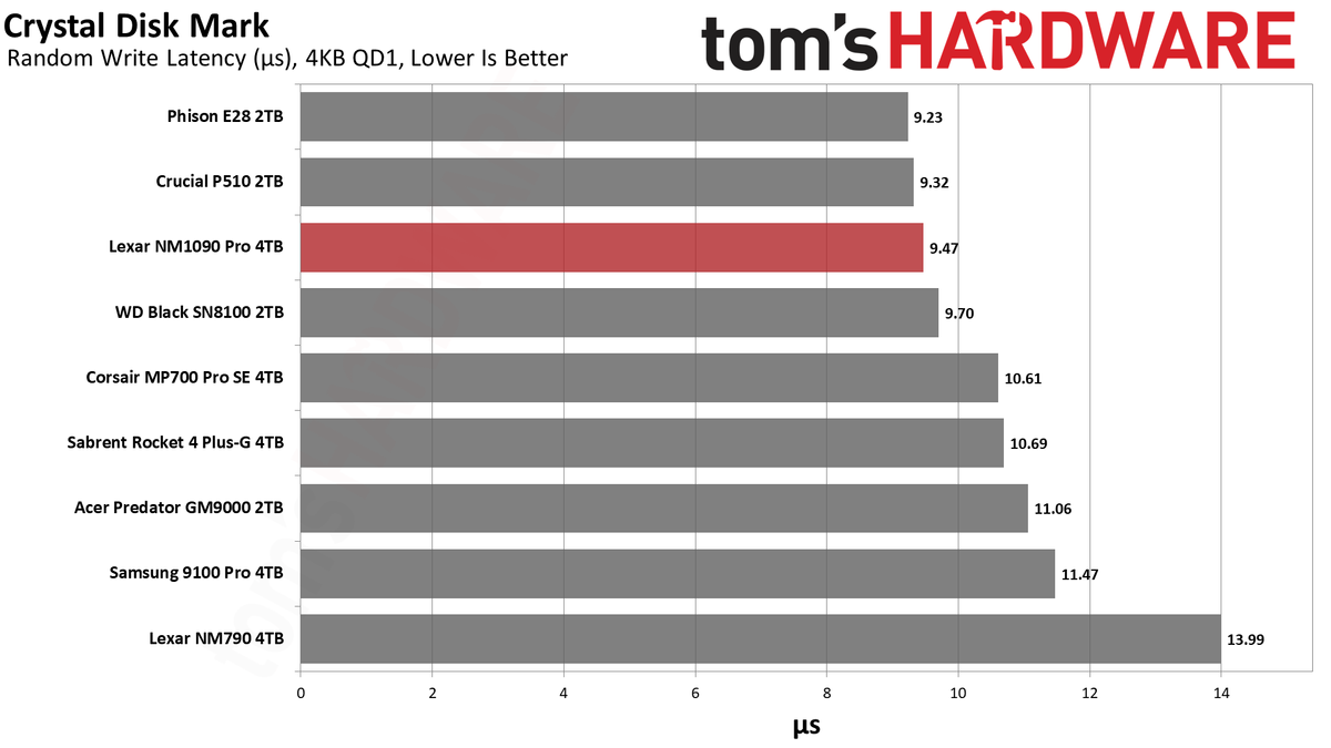 Lexar NM1090 Pro 4TB SSD