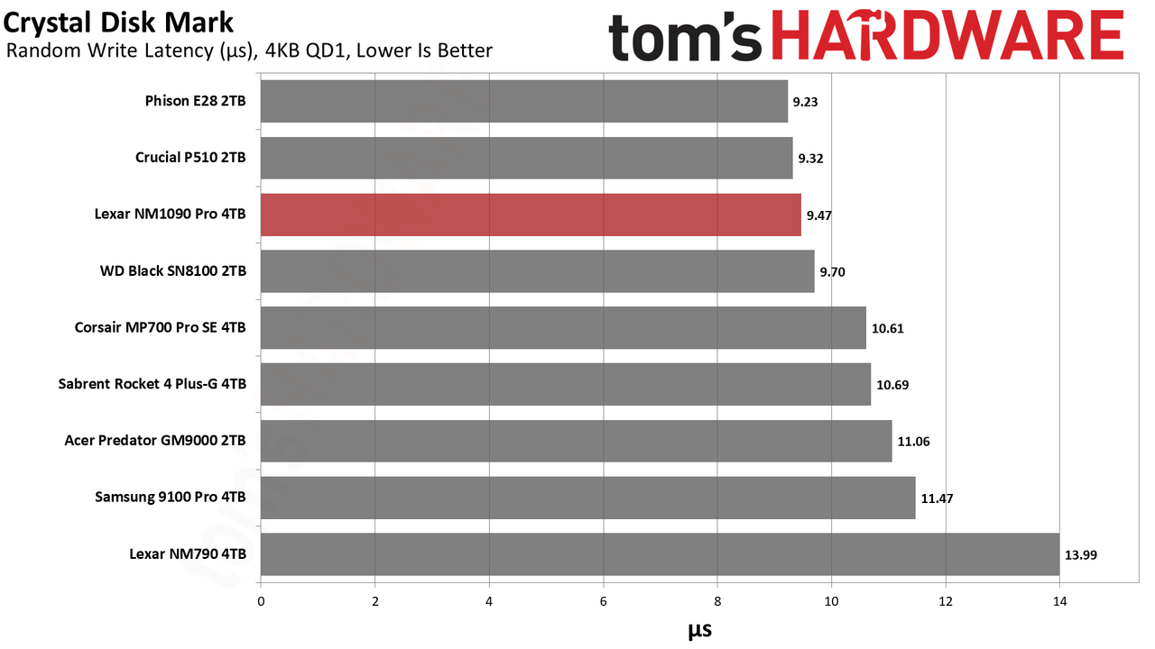 Lexar NM1090 Pro 4TB SSD