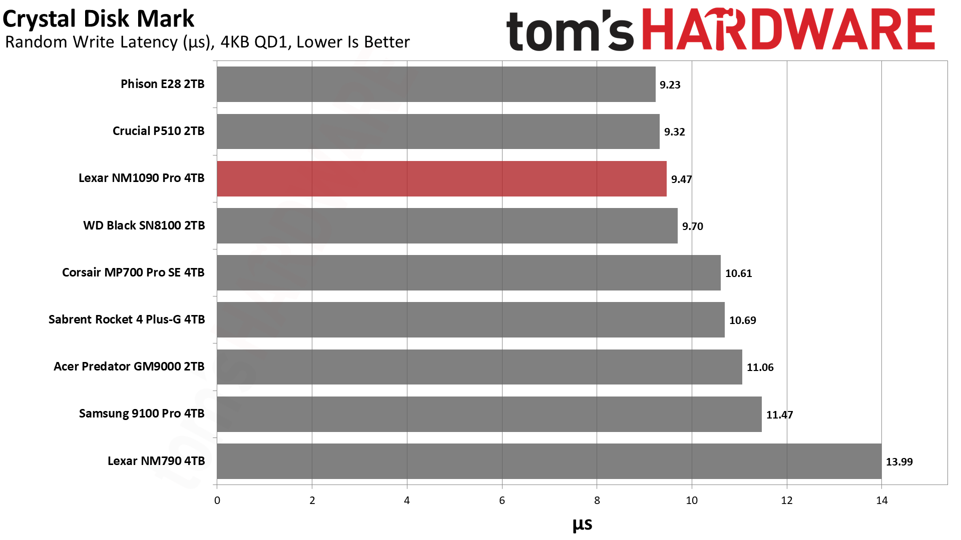 Lexar NM1090 Pro 4TB SSD