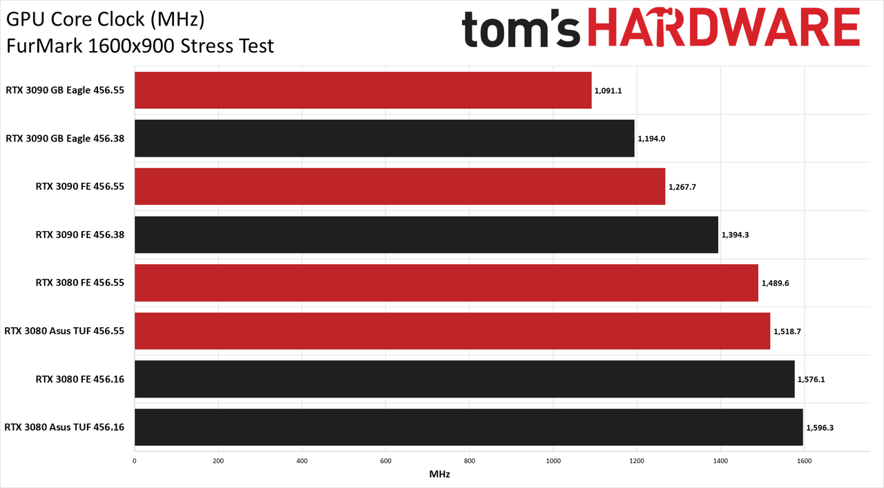 Nvidia's 456.55 Drivers Tested