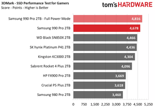 Samsung 990 Pro Test Results