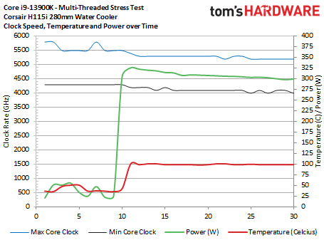 Core i9-13900K