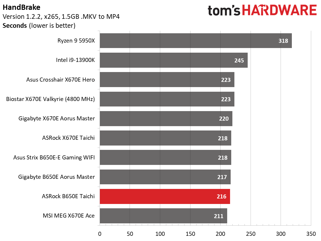 ASRock B650E Taichi