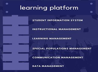 Elements of a learning platform