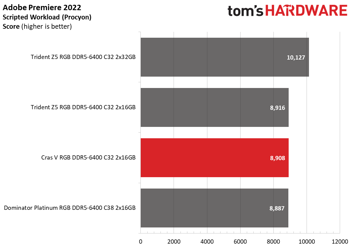 DDR5 Review