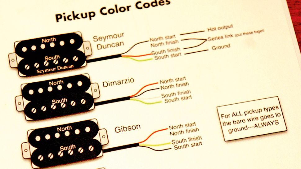 How to install a new 3way pickup switch Guitar World