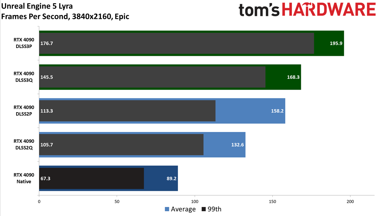 Nvidia GeForce RTX 4090