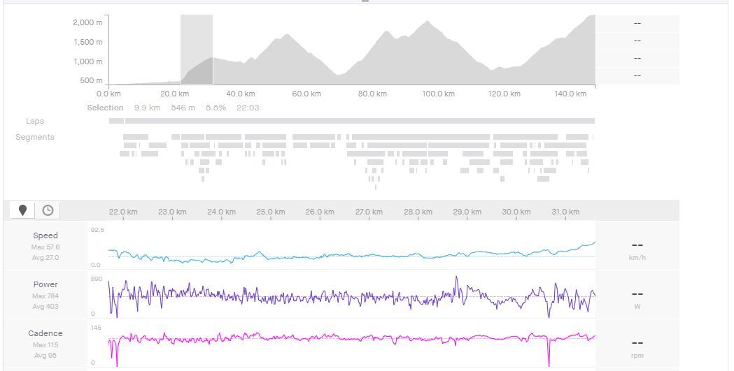 Ben O'Connor's Tour de France stage 9 analysis