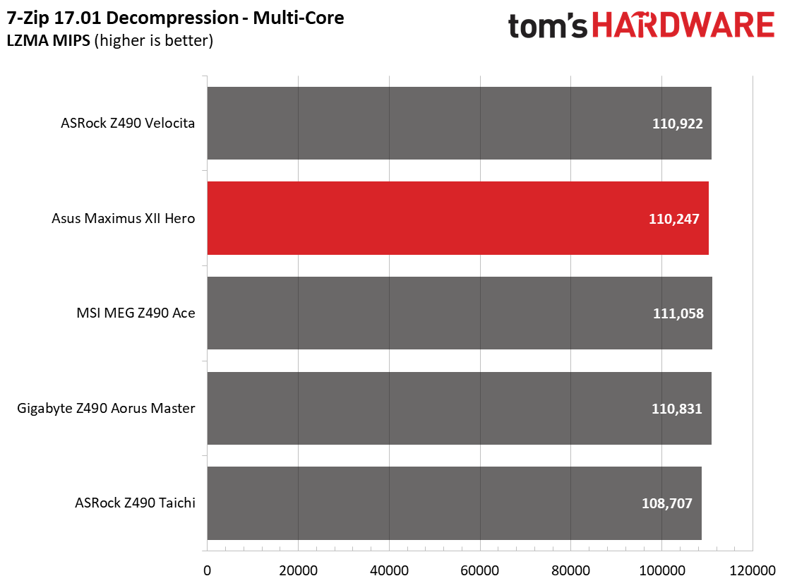 Asus Z490 ROG Maximus XII Hero (Wi-Fi)