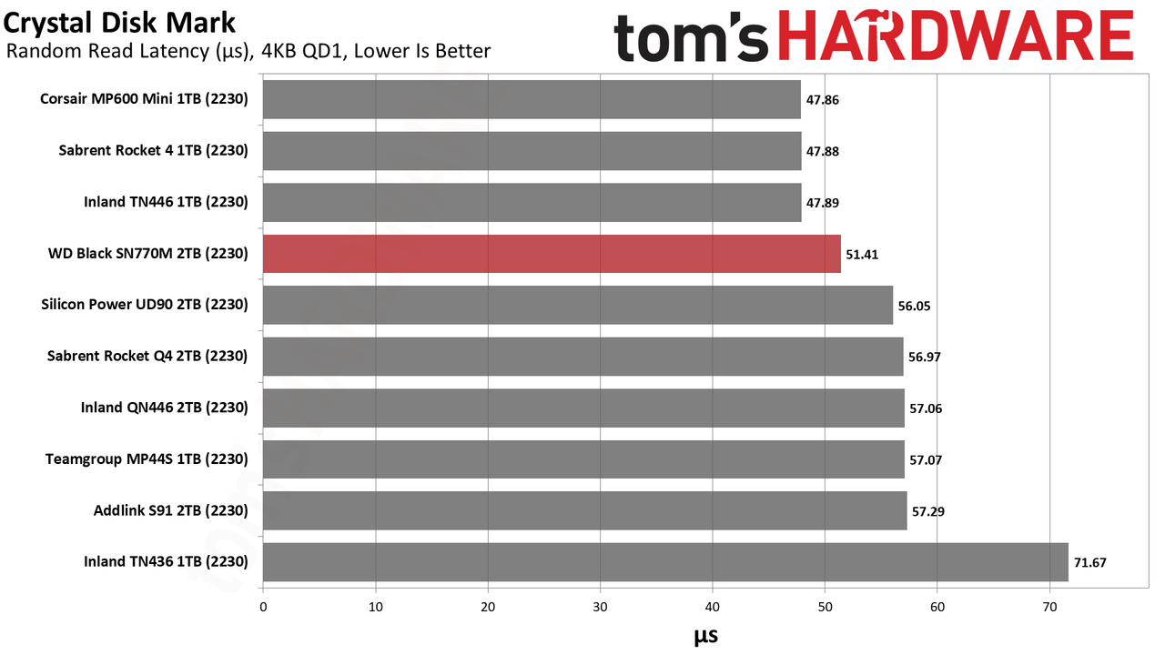 2TB WD Black SN770M (2230) SSD