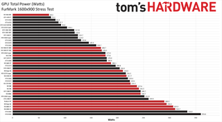 Best Graphics Cards - power use charts